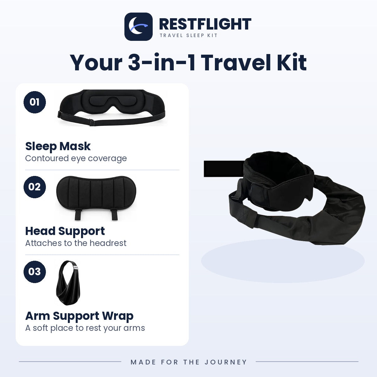 What's in the Restflight kit